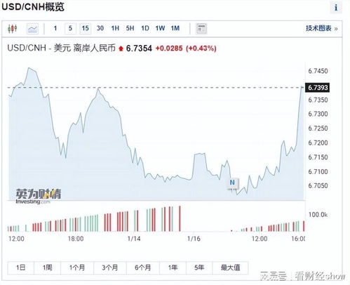 踏空股票如何追