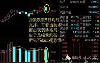 踏空股票如何追
