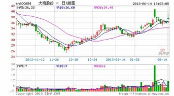 股票如何获得增发价格 股票如何获得增发价格