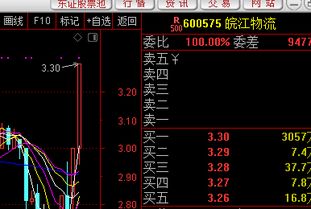 如何判断是否是一类股票