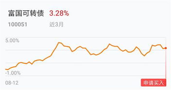 可转债中途如何买入股票