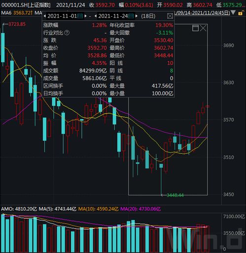 可转债中途如何买入股票