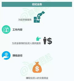 证券公司怎么读