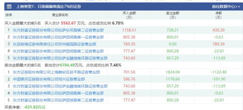 东亚前海证券游资怎么样