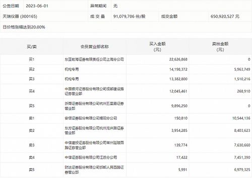 东亚前海证券游资怎么样