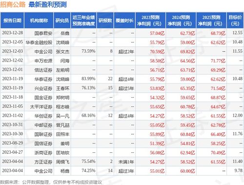 招商证券怎么绑定邮政