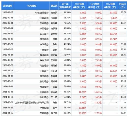 招商证券怎么绑定邮政
