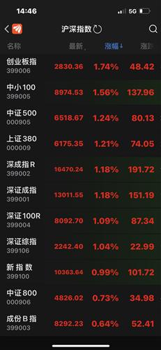 如何用理财通炒股票 如何用理财通炒股票