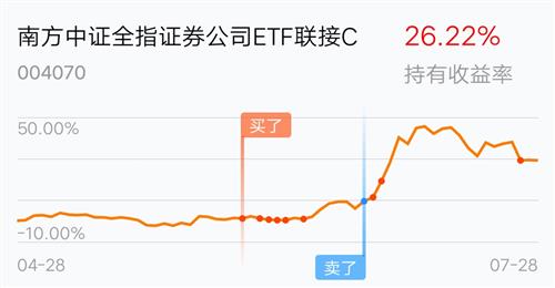 证券基金怎么看走势图 证券基金怎么看走势图