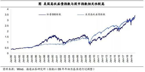 海通证券收益统计怎么看