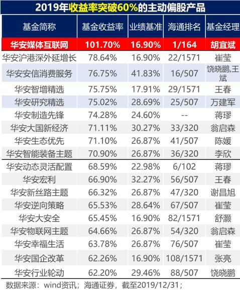 海通证券收益统计怎么看