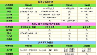 证券成本怎么计算的