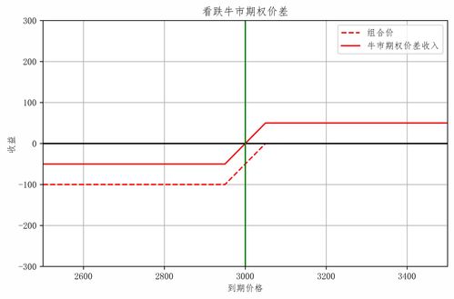 如何自学股票编程 如何自学股票编程