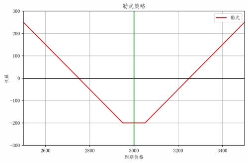 如何自学股票编程 如何自学股票编程