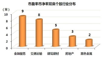 股票如何算市盈率