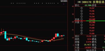 如何在创业板打新股票 如何在创业板打新股票