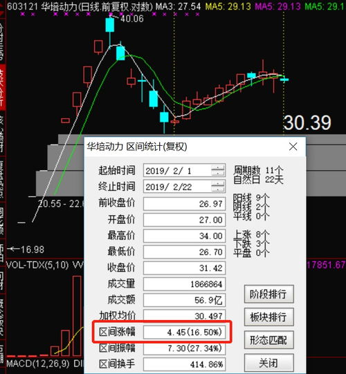 股票万分之三如何理解