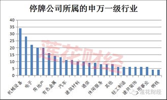 如何看股票复牌时间表