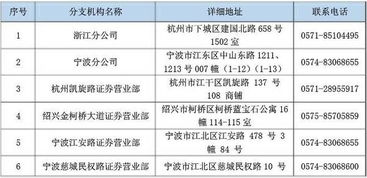 东北证券工作怎么样