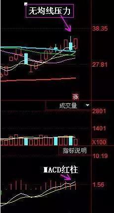 如何按指标找股票板块