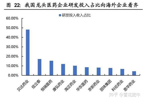 医药股票如何选择