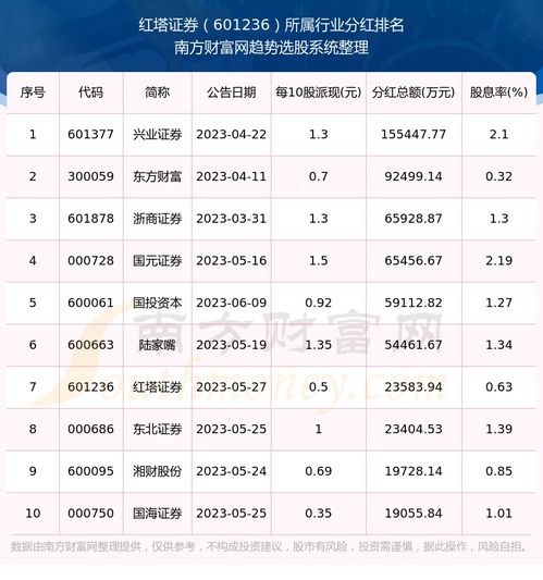 红塔证券怎么下