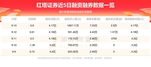 红塔证券怎么下