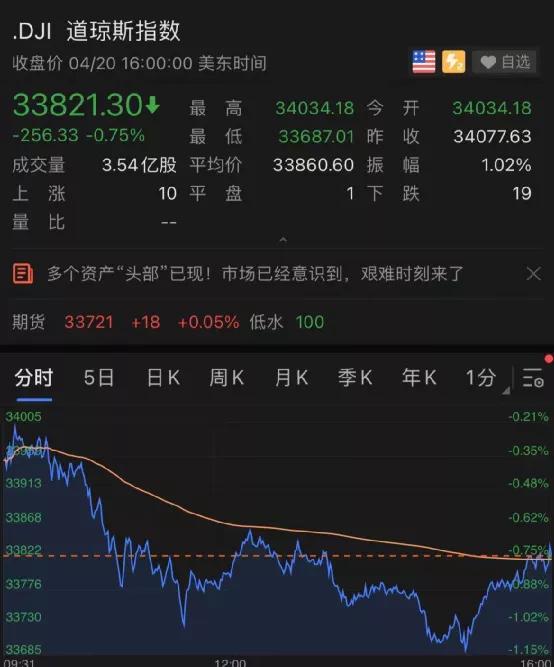 如何把股票改成大牛市场