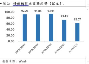 科创板股票估值如何计算