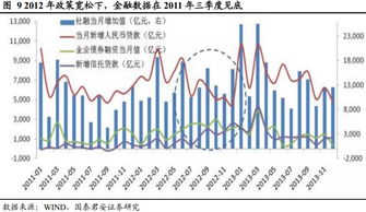 科创板股票估值如何计算
