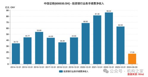 中信证券怎么转入资金