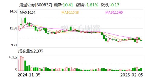 海通证券怎么不能炒股