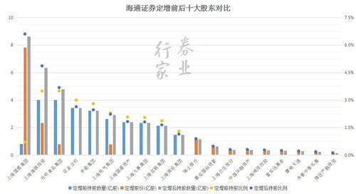海通证券怎么不能炒股