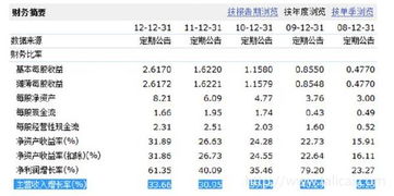 如何调查股票基本面分析