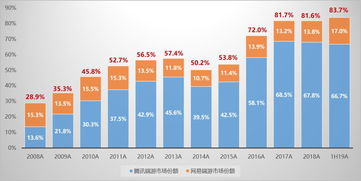 证券数据怎么获取