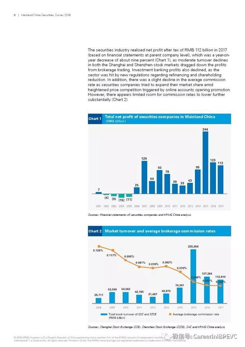 国际证券怎么查的