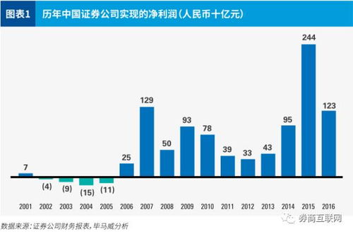 国际证券怎么查的