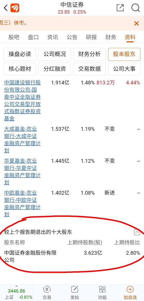 方正证券怎么分屏