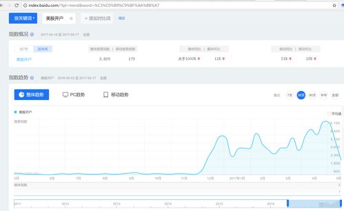美国如何开户股票 美国如何开户股票