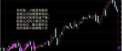 如何看懂股票反转痕迹