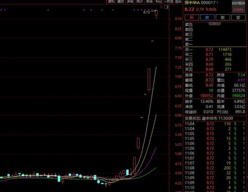 如何理解股票4连板 如何理解股票4连板
