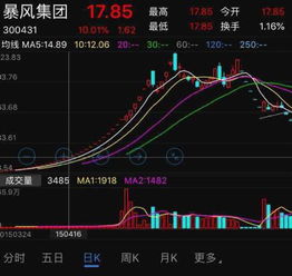 如何理解股票4连板 如何理解股票4连板