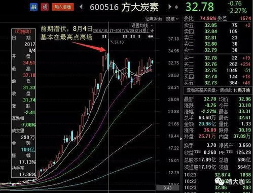 方大证券怎么操作 方大证券怎么操作