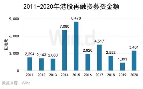 股票的承销成本如何做账