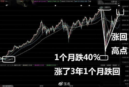 如何靠股票生存 如何靠股票生存