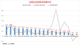 如何提升股票的估值