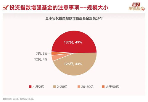 证券投资基金怎么购买 证券投资基金怎么购买