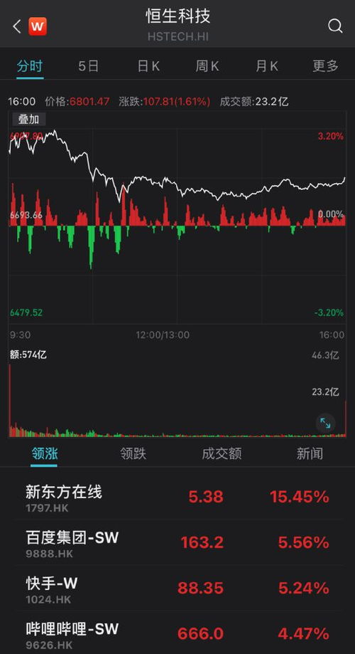 如何查询股票有没有上涨