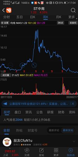 如何查询股票有没有上涨