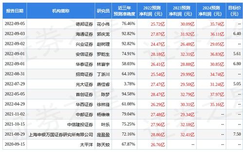 光大证券的竞争力怎么样